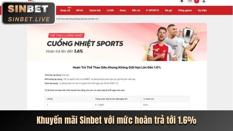 Các chương trình khuyến mãi và ưu đãi tại Letou Xổ Số